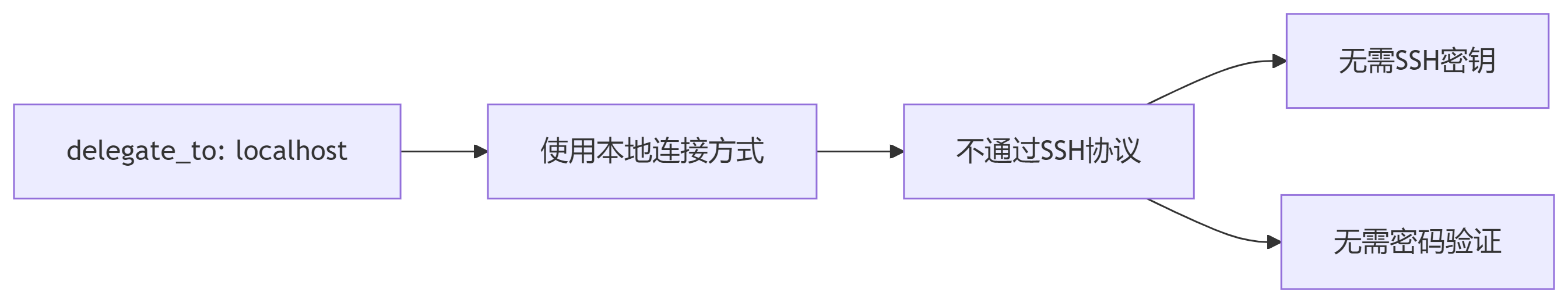 deepseek_mermaid_20250717_2075dc