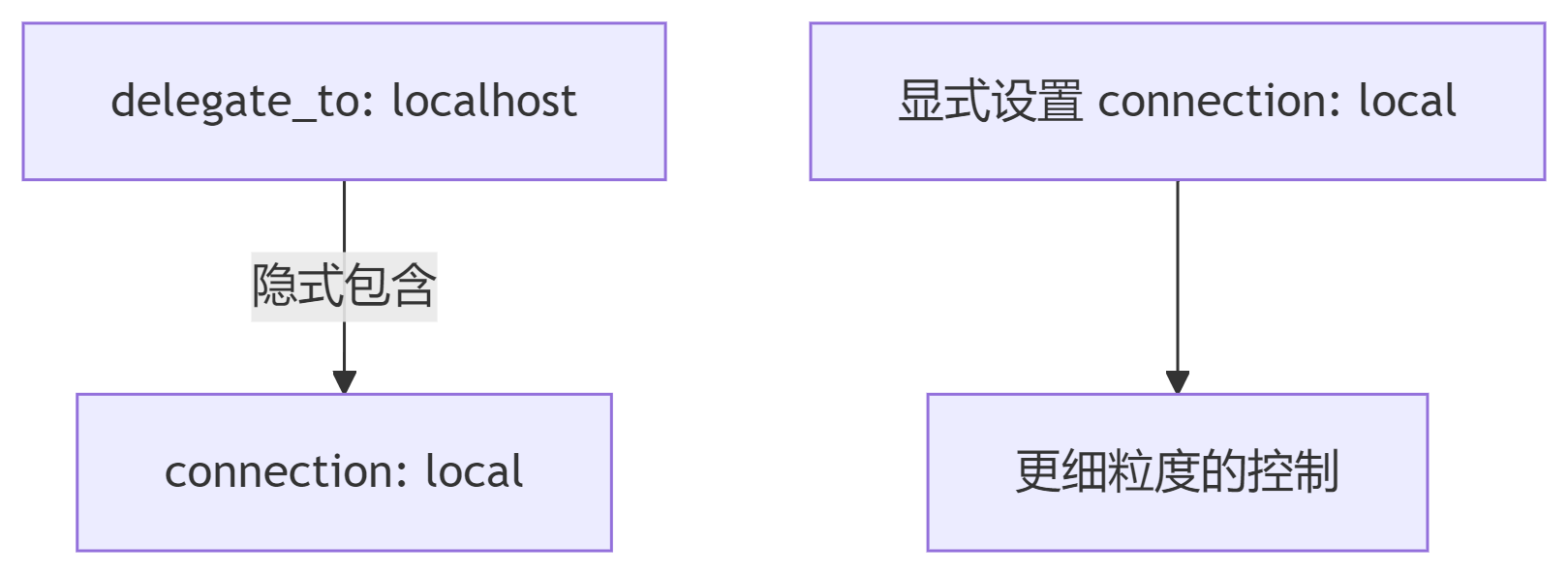deepseek_mermaid_20250717_e55225