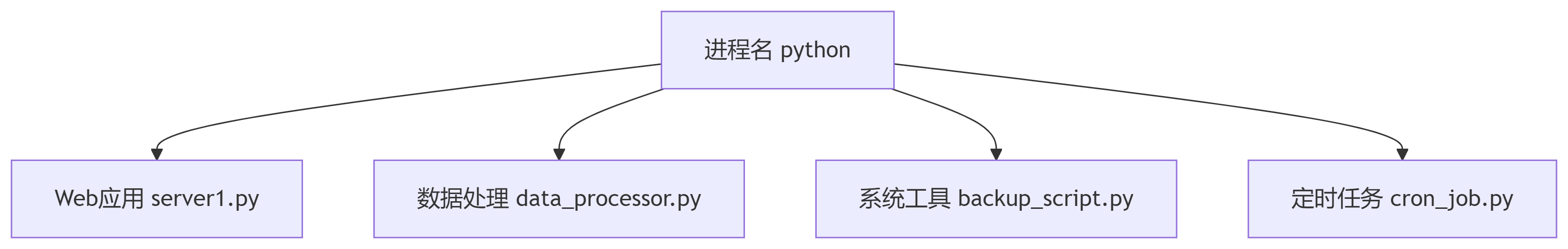 deepseek_mermaid_20250717_8c7151