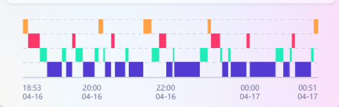 echart 睡眠结构图_博问_博客园