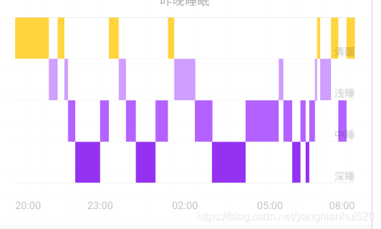 echart 睡眠结构图_博问_博客园