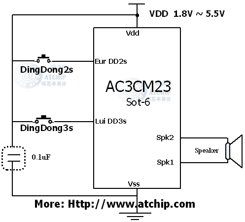AC3CMSot6diagram